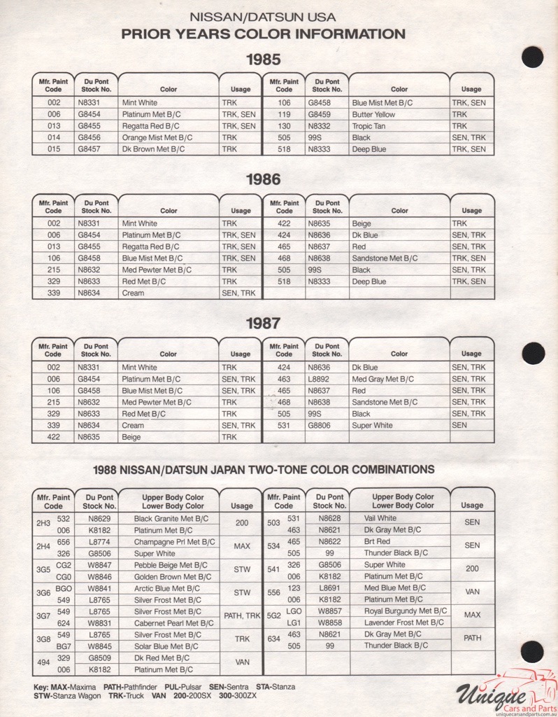 1988 Nissan Paint Charts DuPont 3